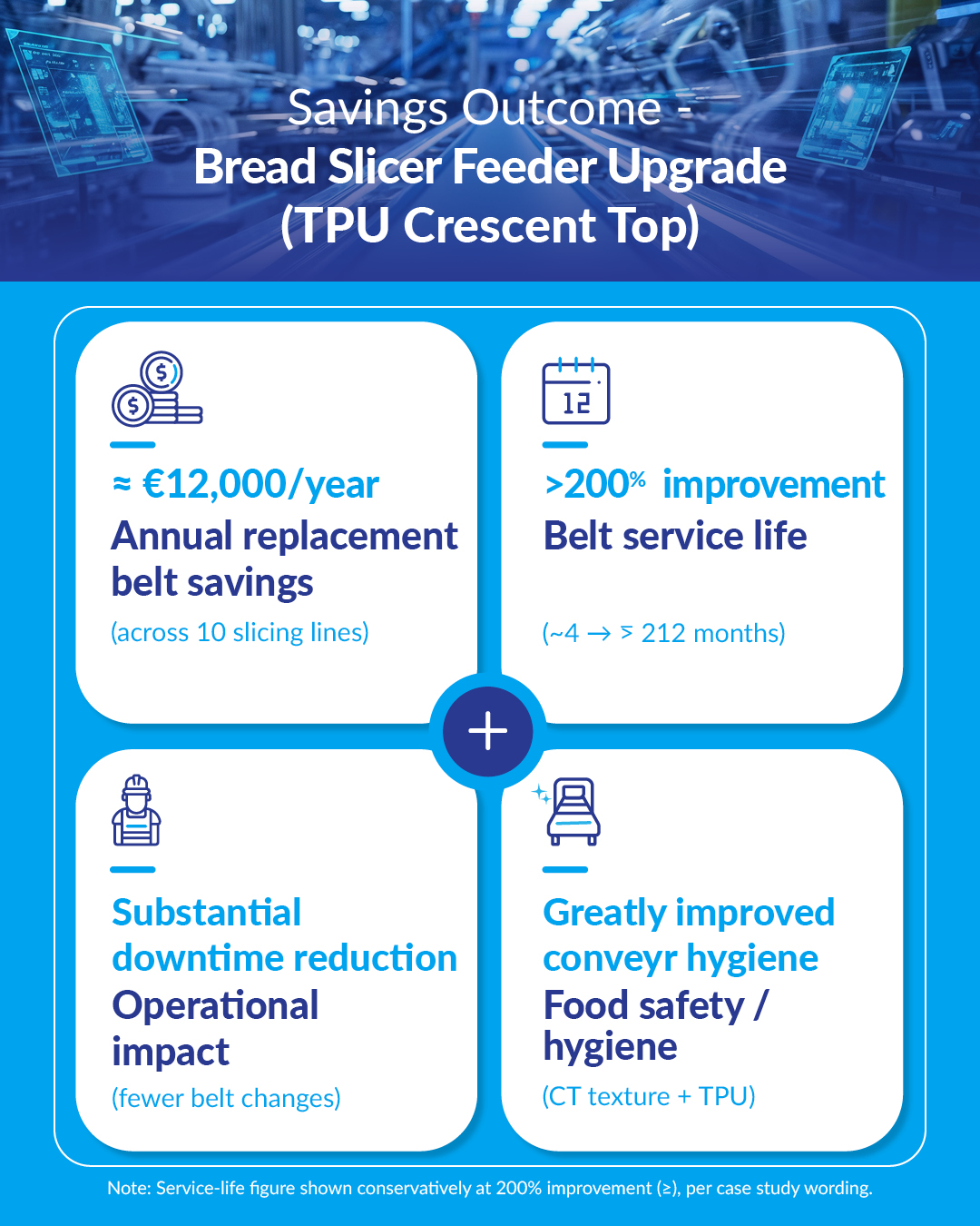 Bread slicer upgrade benefits and savings