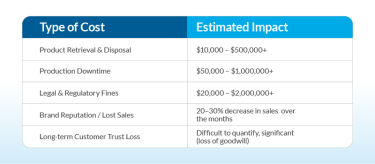 overview of potential costs associated with recalls