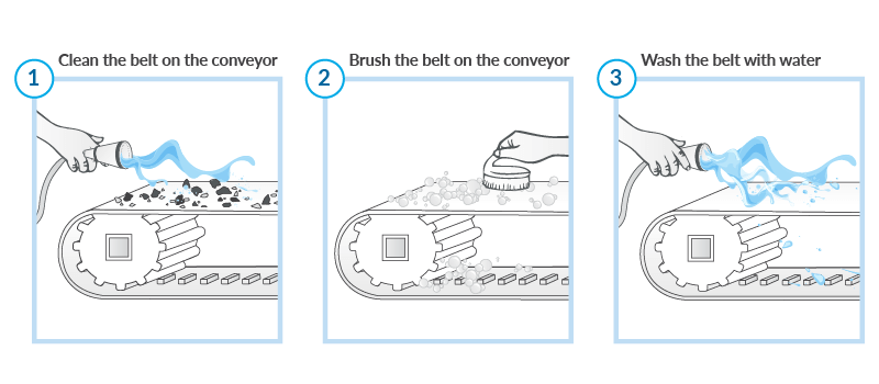 hygienic conveyor Belts